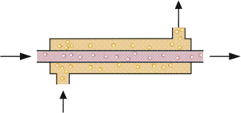 CoCurrent Flow