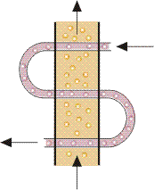 Cross/counter